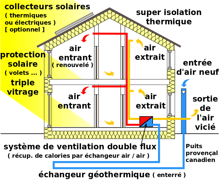 habitat-batiment-passifs-1